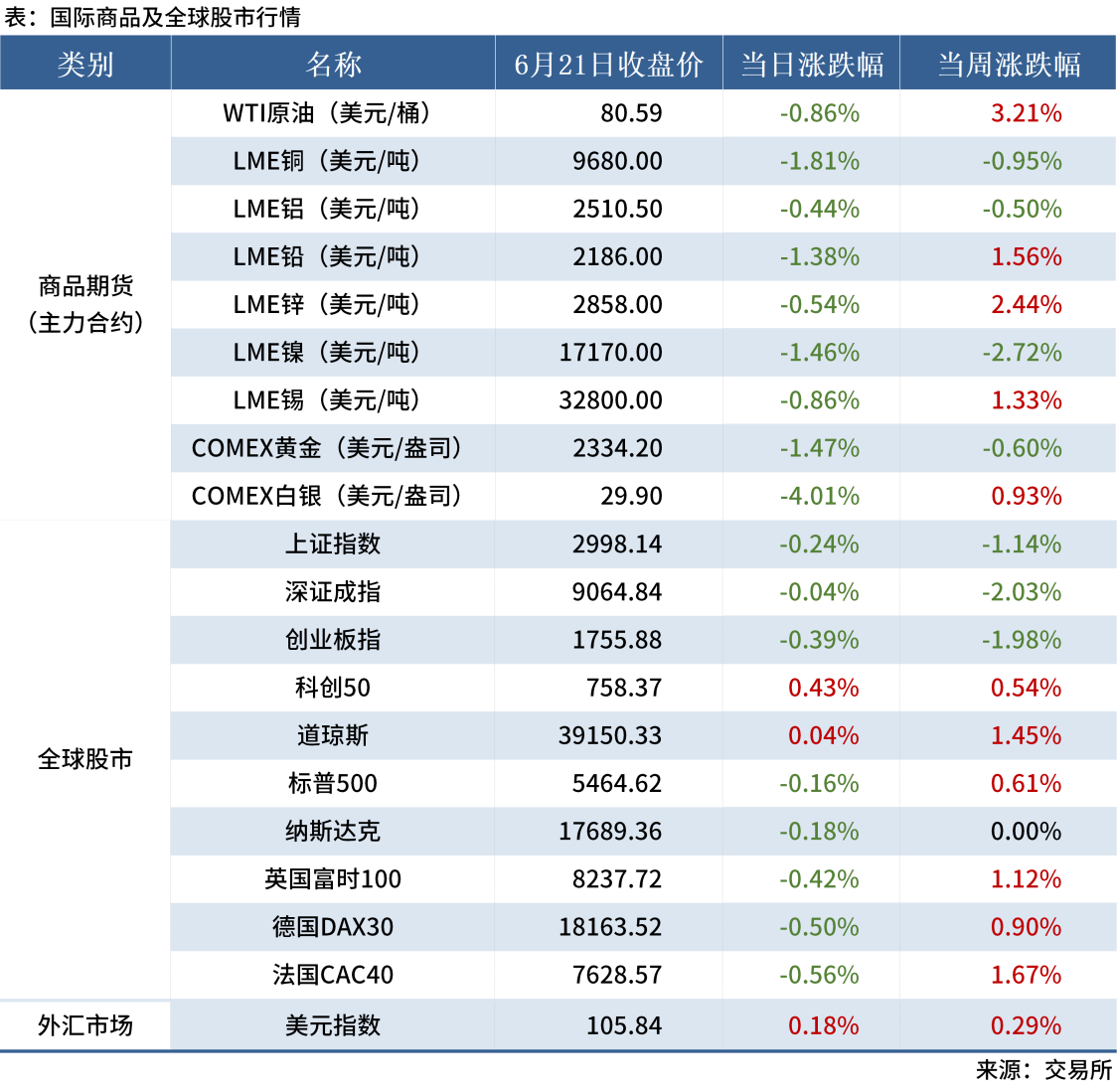 6.22 金融數(shù)據(jù)