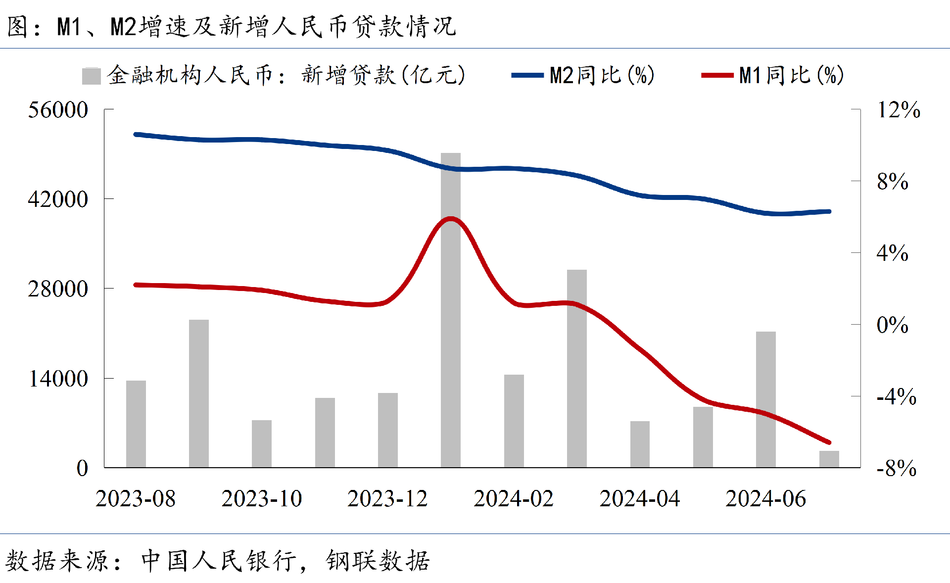 金融數(shù)據(jù)