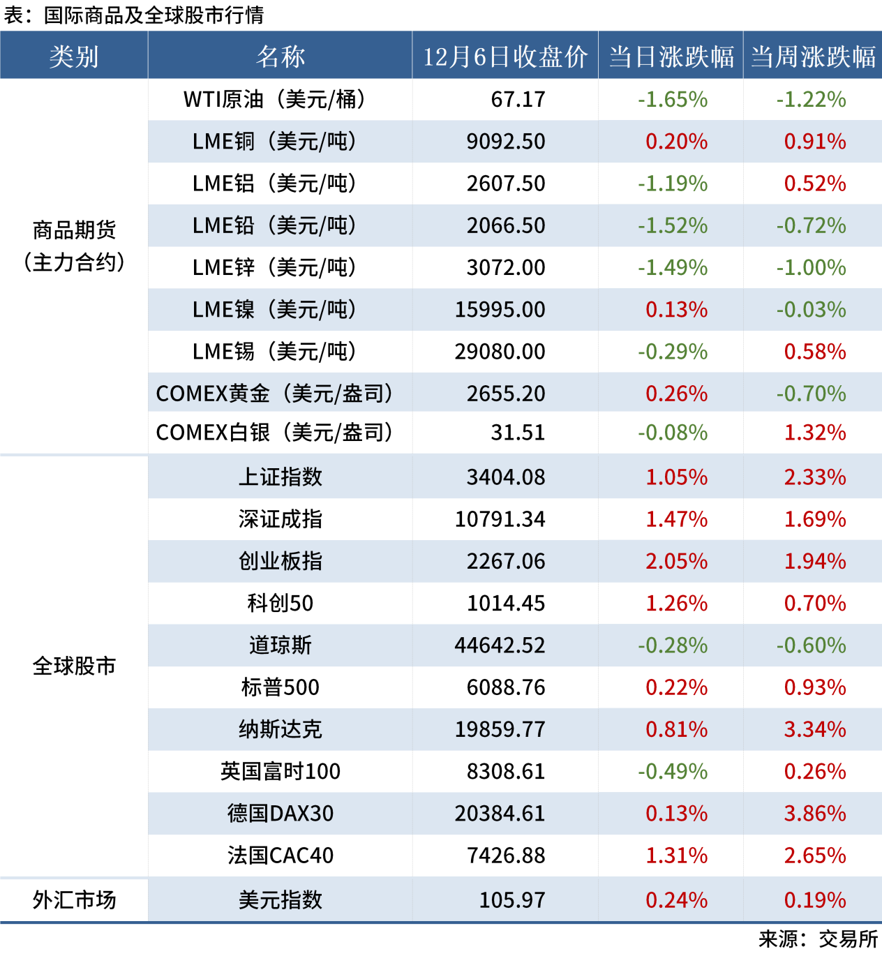 無標題