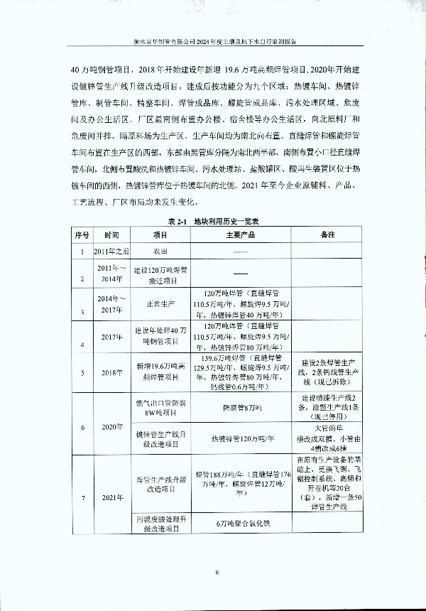 2024年度土壤及地下水自行監(jiān)測報(bào)告_頁面_018.jpg