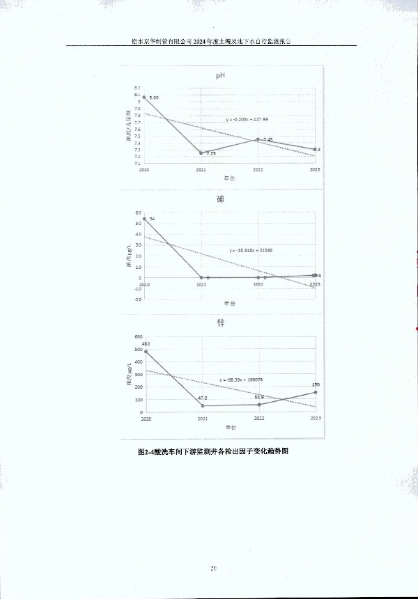 2024年度土壤及地下水自行監(jiān)測報(bào)告_頁面_030.jpg