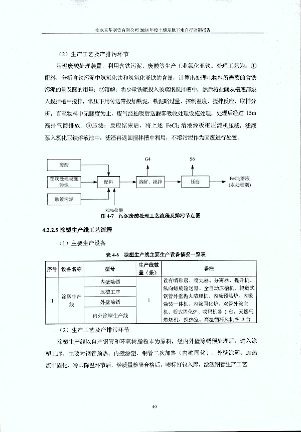 2024年度土壤及地下水自行監(jiān)測報(bào)告_頁面_050.jpg