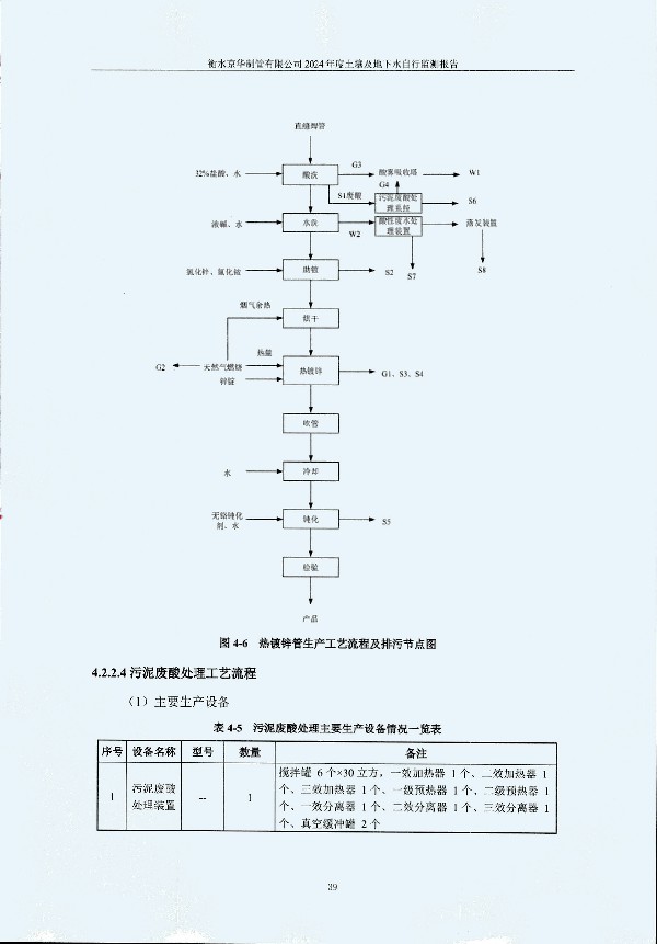 2024年度土壤及地下水自行監(jiān)測報(bào)告_頁面_049.jpg