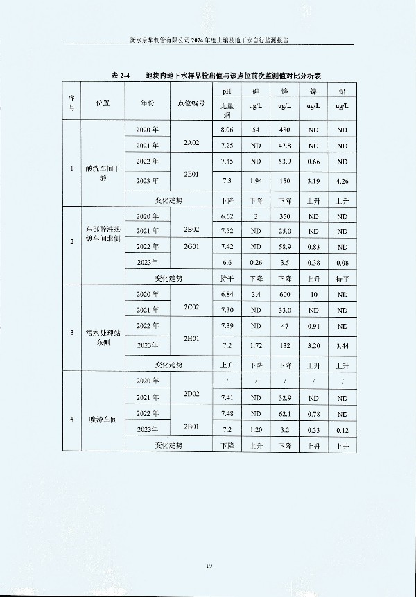 2024年度土壤及地下水自行監(jiān)測報(bào)告_頁面_029.jpg