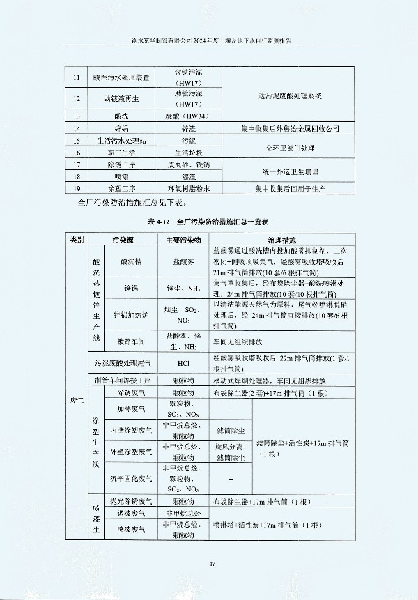 2024年度土壤及地下水自行監(jiān)測報(bào)告_頁面_057.jpg