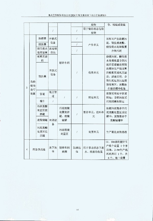 2024年度土壤及地下水自行監(jiān)測報(bào)告_頁面_063.jpg