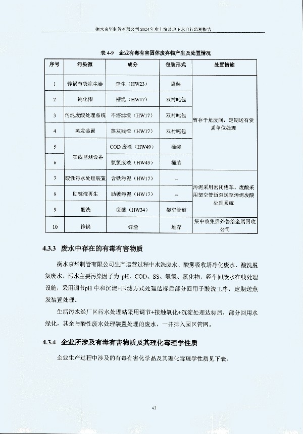 2024年度土壤及地下水自行監(jiān)測報(bào)告_頁面_053.jpg