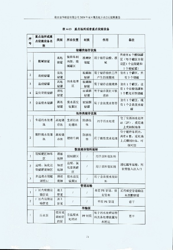 2024年度土壤及地下水自行監(jiān)測報(bào)告_頁面_061.jpg