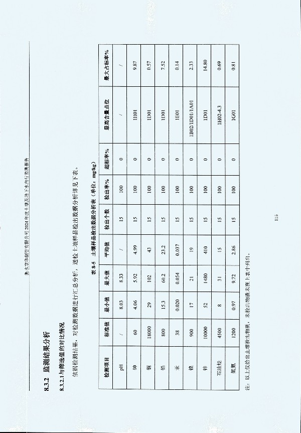 2024年度土壤及地下水自行監(jiān)測報(bào)告_頁面_125.jpg