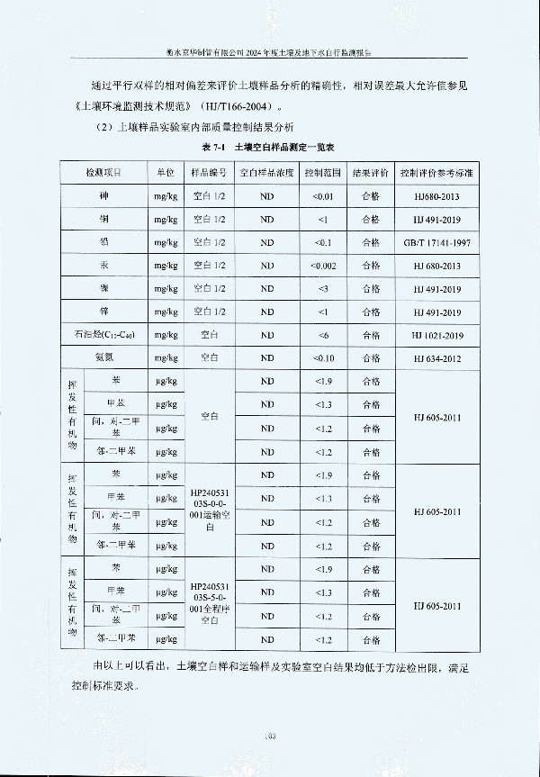 2024年度土壤及地下水自行監(jiān)測報(bào)告_頁面_113.jpg