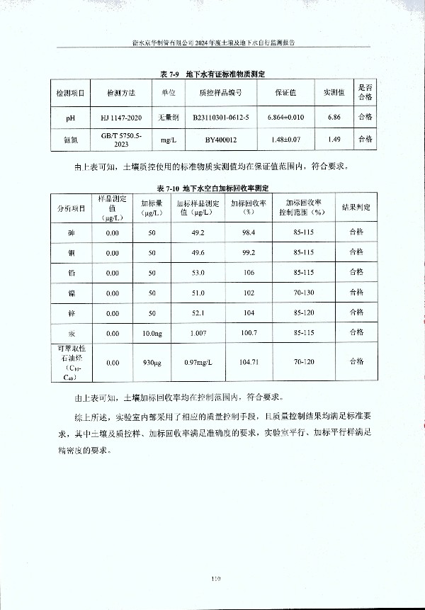 2024年度土壤及地下水自行監(jiān)測報(bào)告_頁面_120.jpg