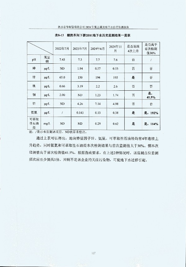 2024年度土壤及地下水自行監(jiān)測報(bào)告_頁面_137.jpg