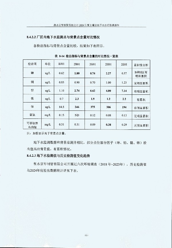 2024年度土壤及地下水自行監(jiān)測報(bào)告_頁面_135.jpg