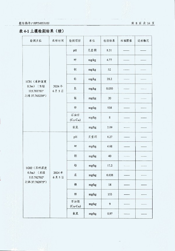 2024年度土壤及地下水自行監(jiān)測報(bào)告_頁面_160.jpg