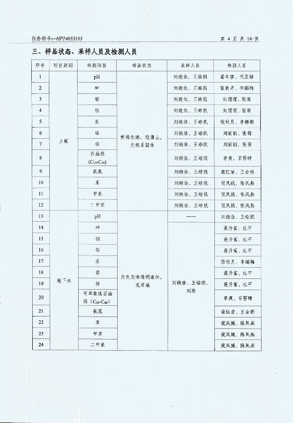 2024年度土壤及地下水自行監(jiān)測報(bào)告_頁面_156.jpg