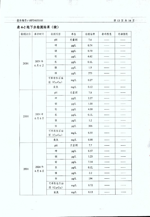 2024年度土壤及地下水自行監(jiān)測報(bào)告_頁面_165.jpg