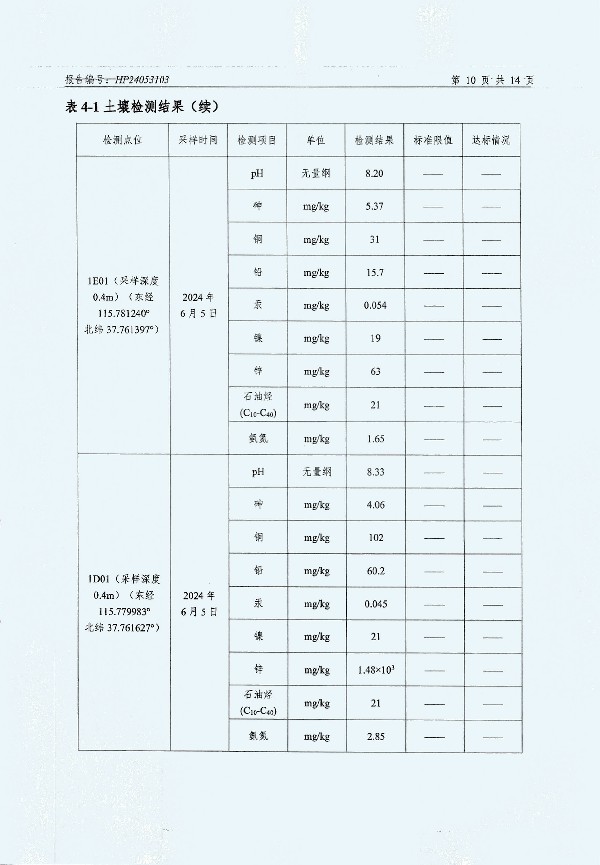 2024年度土壤及地下水自行監(jiān)測報(bào)告_頁面_162.jpg