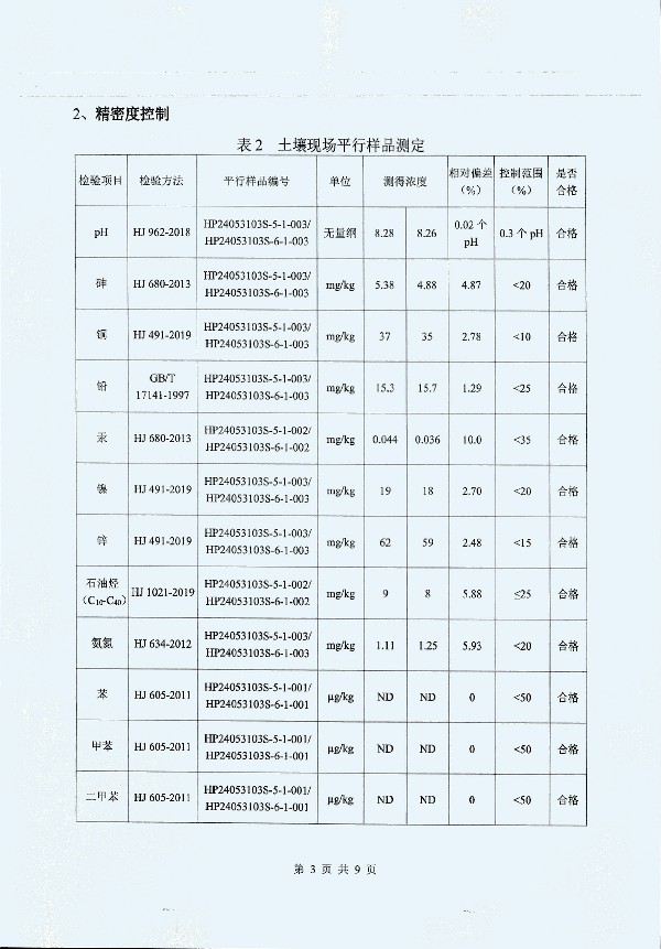 2024年度土壤及地下水自行監(jiān)測報(bào)告_頁面_180.jpg