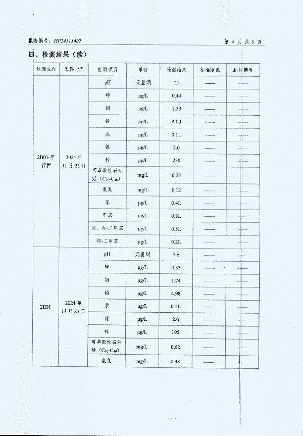 2024年度土壤及地下水自行監(jiān)測報(bào)告_頁面_174.jpg