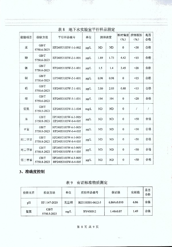 2024年度土壤及地下水自行監(jiān)測報(bào)告_頁面_185.jpg