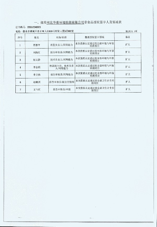 2024年度土壤及地下水自行監(jiān)測報(bào)告_頁面_308.jpg